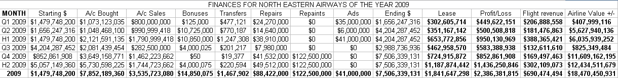 2009 finance.jpg