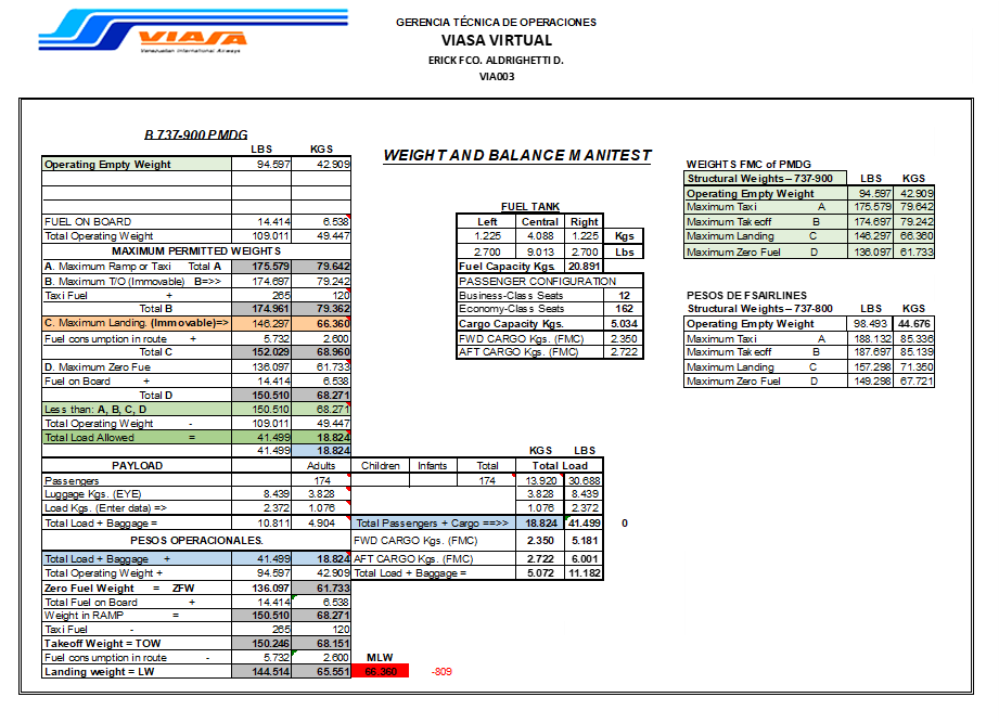 Viasa Weight and Balance.png